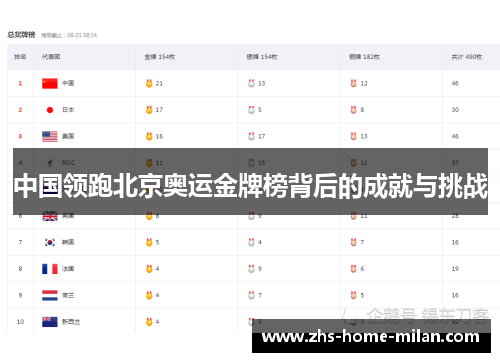 中国领跑北京奥运金牌榜背后的成就与挑战